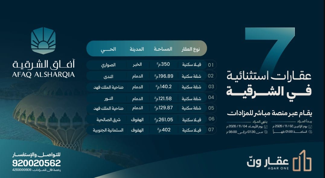 افاق الشرقية
